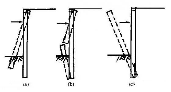 呼伦贝尔深基坑桩锚支护常见破坏形式及原因